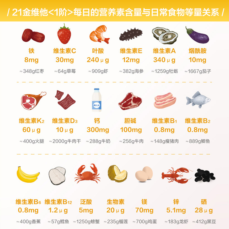 21金维他 1阶牌多种维生素矿物质56片2瓶装青少年女性补钙铁锌烟酰胺VC*2瓶装+临期