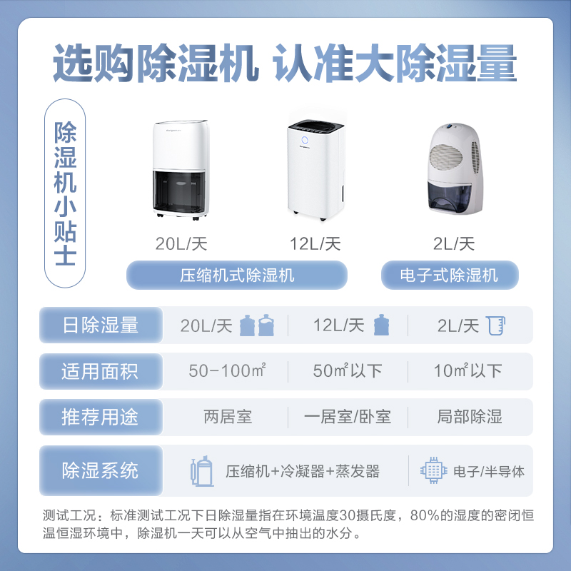 欧井(OUjing)除湿机OJ-208E家用智能轻音除湿 干衣净化抽湿机 地下室除湿器吸湿器 干燥机适用60㎡以上高清大图