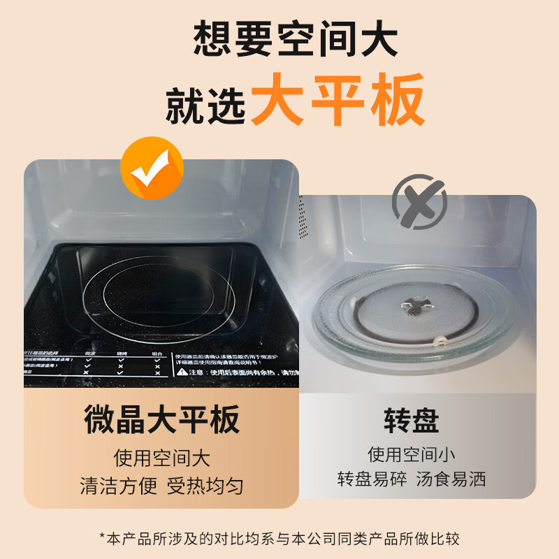 格兰仕(Galanz)20L微烤一体机G70F20N2L-DG(S0)高清大图
