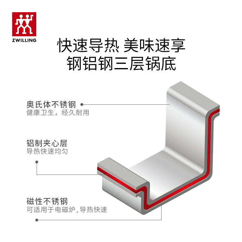 双立人 中式炒锅不锈钢炒菜锅无涂层烹饪锅具电磁炉燃气通用NovaPlus 不锈钢炒锅 30cm高清大图