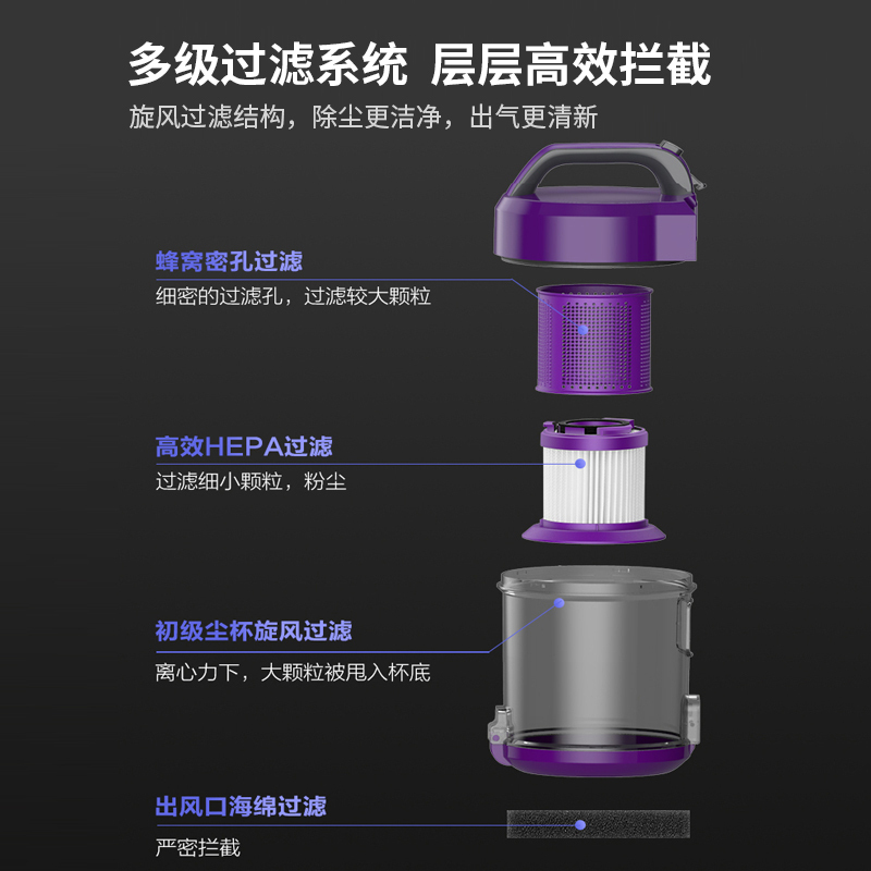 海尔(Haier)卧式吸尘器大吸力家用强力大功率手持式小型家务清洁吸成器HZW1207Z