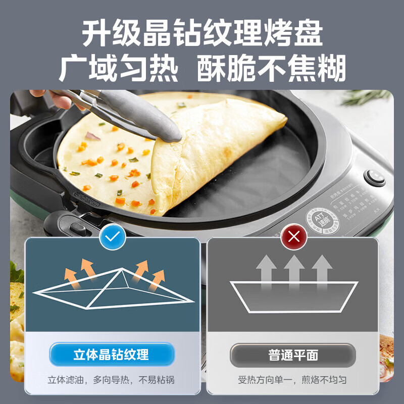 美的(Midea)电饼铛电饼档双面加热煎烤机加大加深三明治机薄饼机抗菌烤盘可拆洗 MC-JKE3075高清大图