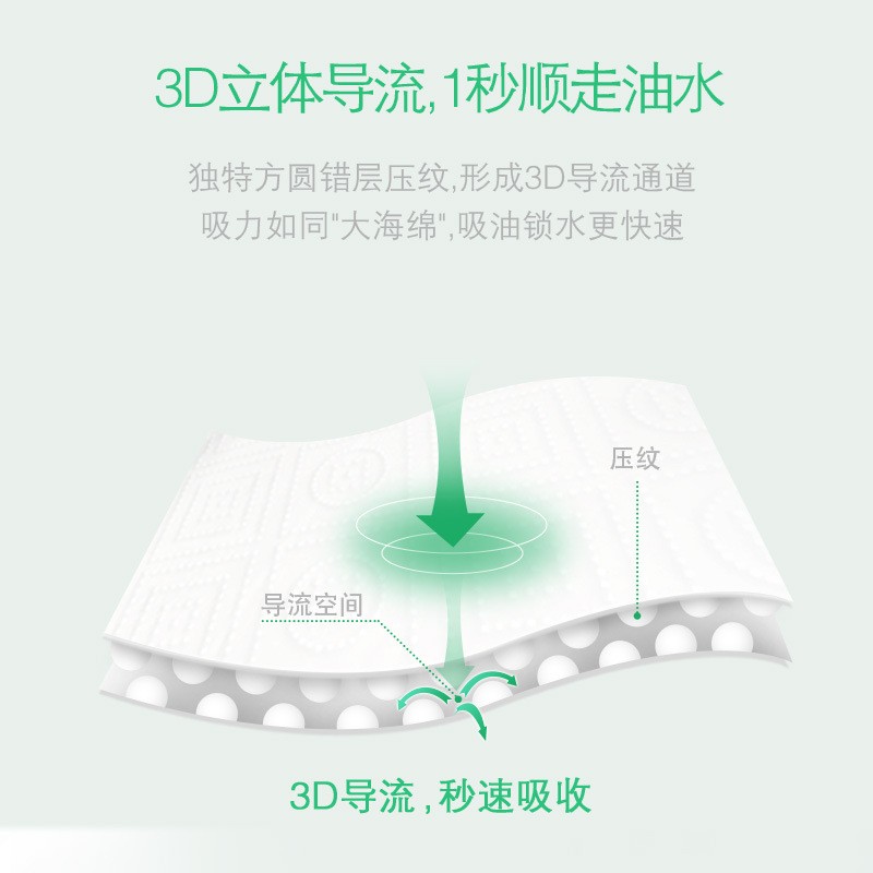 心相印8卷厨房用纸吸油纸吸水纸加厚专用纸巾2卷/提*4高清大图