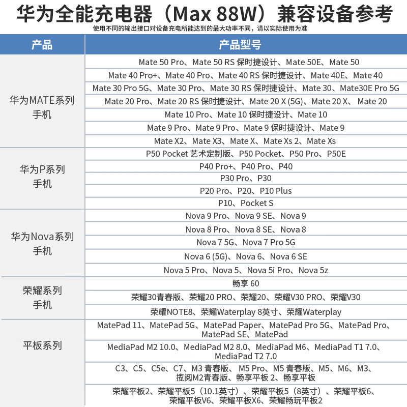 华为huawei全能充车载充电器88w超级快充1224v汽车点烟器车充手机
