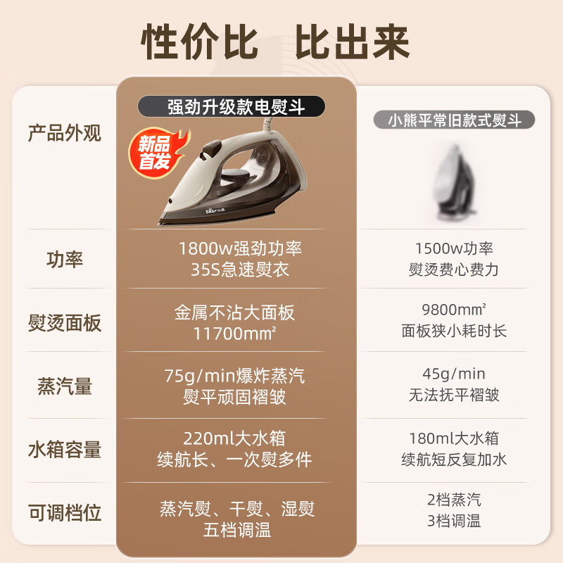 小熊(Bear)电熨斗 蒸汽熨斗 2000W大功率 熨烫机 手持迷你电烫斗 [80CM]5档调节DYD-A18K2高清大图