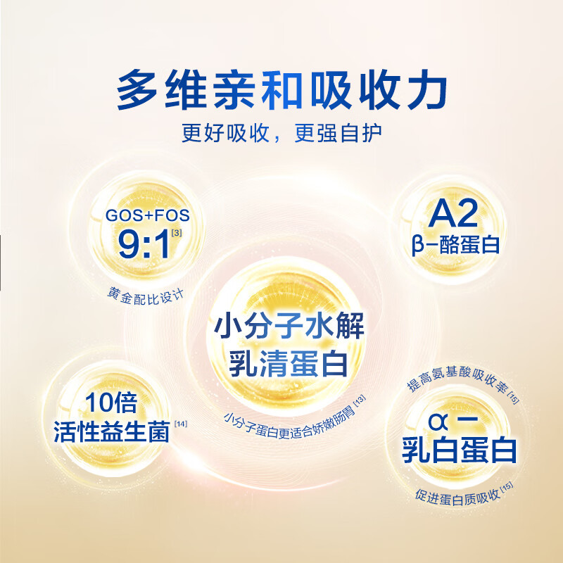 飞鹤臻爱倍护 幼儿配方奶粉3段(1-3岁) 900g*6 乳铁蛋白高清大图