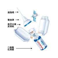 [小颗粒]邦宝益智积木儿童玩具神舟十号火箭航天纪念品礼物搭配海军陆战队套装