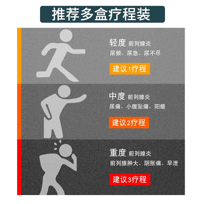 修正葡聚糖凝胶敷料
