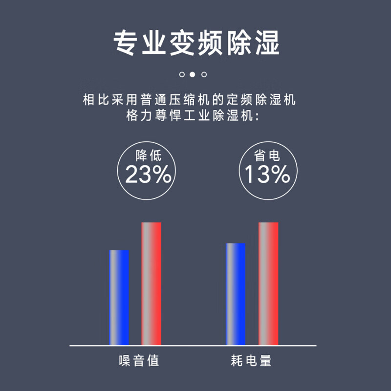 格力商用除湿机165L/日除湿量大面积强力变频除湿防潮 智能控湿 多重安全防护DH160FQA1A(WIFI) 珍珠黑