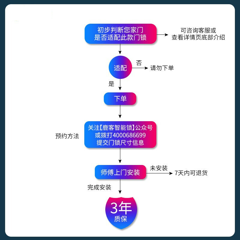 鹿客(loock)智能锁 R1M 磨砂金 全自动可视猫眼推拉智能门锁 家用指纹锁密码锁含夜视功能 小米米家智能联动
