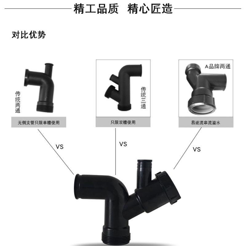 JOINTWAY垃圾处理器配件| 三通弯管 双水槽防逆流