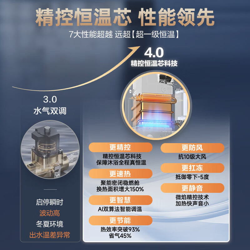 万家乐[恒温王]燃气热水器16P3 PRO(F)天然气一级恒温16升增压水伺服一级节能防冻高清大图