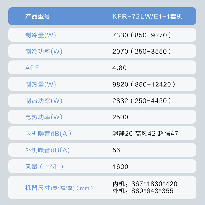 海尔空调(Haier)3匹 变频新1级能效 强冷强热 家用空调柜机KFR-72LW/E1-1套机高清大图