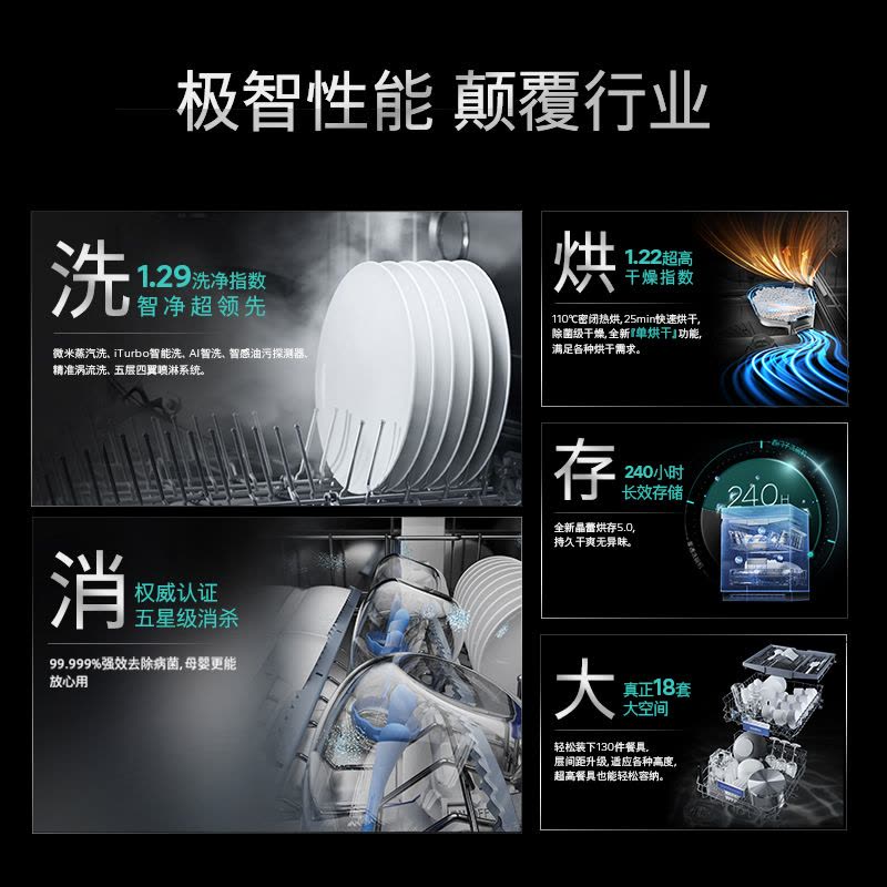 西门子智净魔方独立式晶蕾洗碗机SN25ZB24MC图片