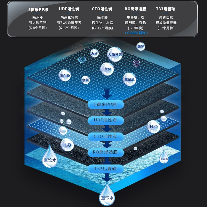 希力商用净水器3w60GS商务广告饮水机开水器过滤加热净饮一体机步进式速热反渗透过滤酒店社区学校用带22寸广告屏
