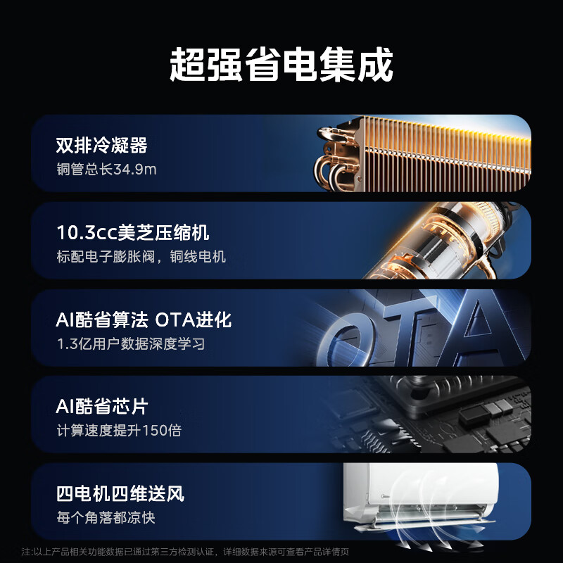 [官方旗舰店]美的空调挂机大1.5匹 酷省电Ultra新一级能效变频冷暖 双排冷凝器 KFR-35GW/N8KS1-1U高清大图