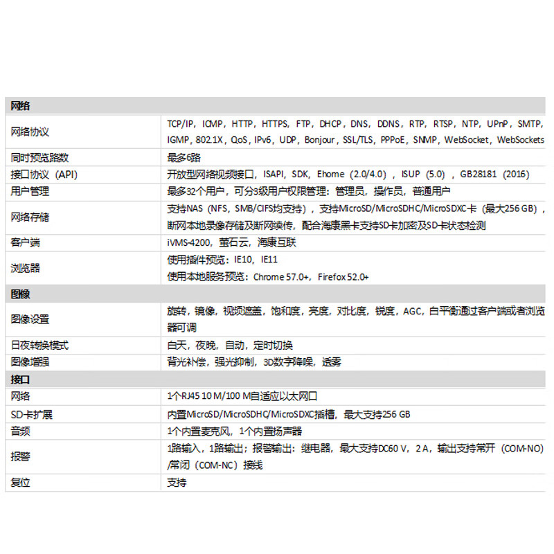 海康威视(HIKVISION)DS-2CD252ZDHRITS/DT摄像机(单位:台)高清大图