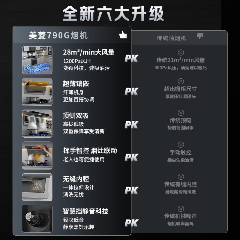 美菱油烟机CXW-188-MY-790G 免安装费高清大图