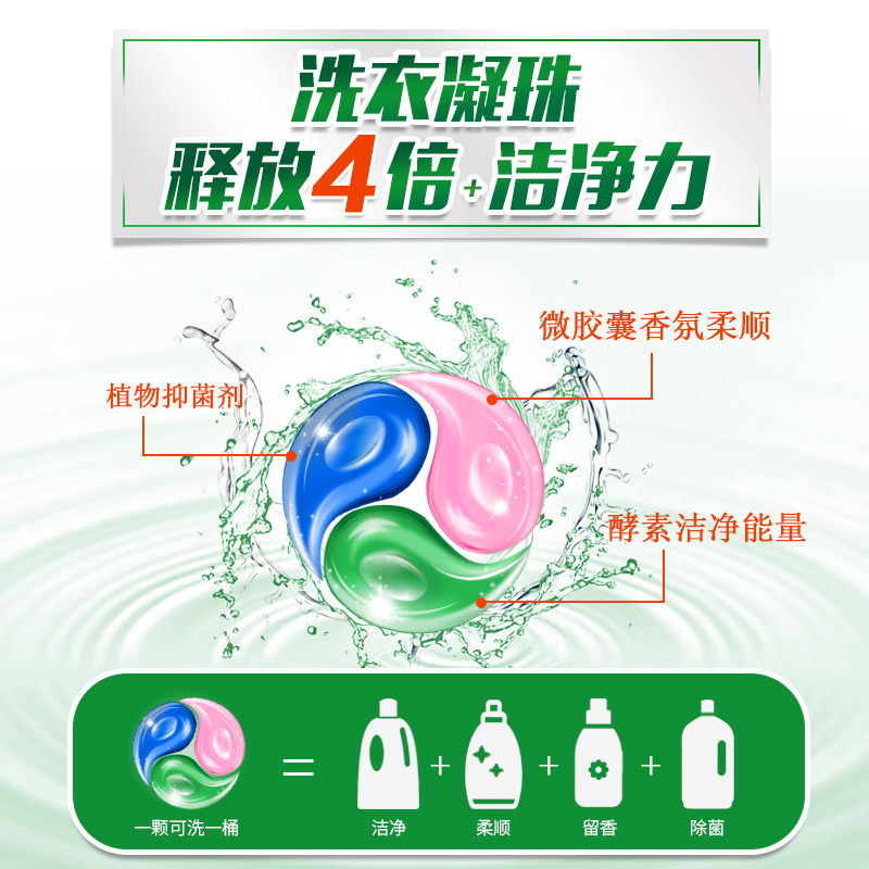 Uspick+悠选4合1洗衣凝珠3色 无添加深层洁净洗衣珠洁净抑菌洗衣球留香325g/盒高清大图