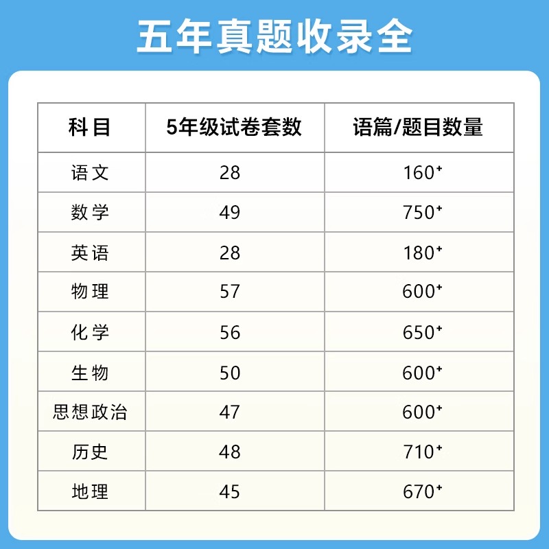 数物化生4本 高考真题分类集训系列 [正版]2025版高考五年真题分类集训语文英语物理化学生物文理科数学政治历史地理含2高清大图