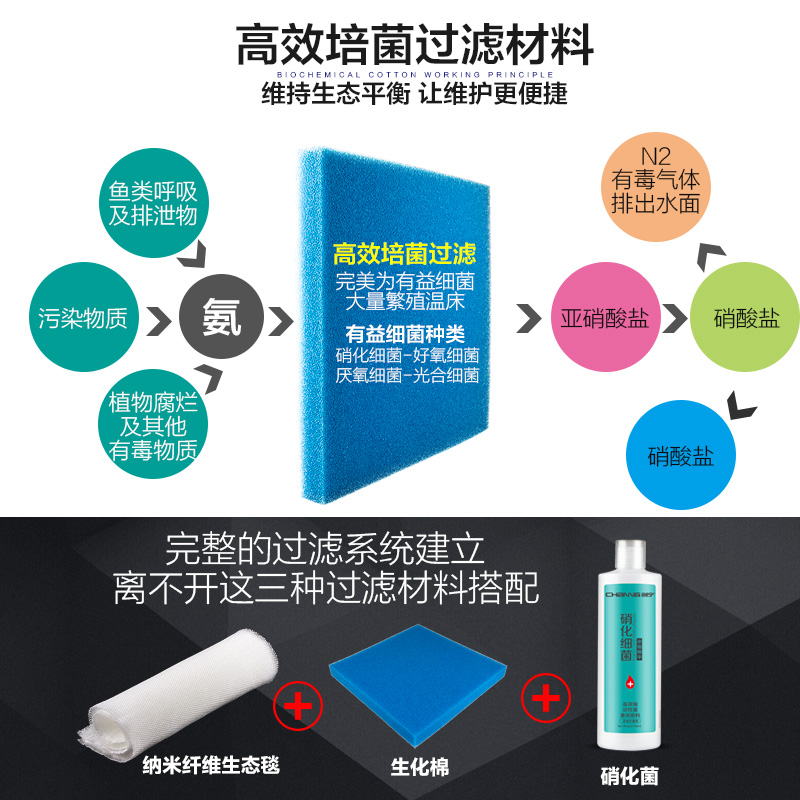 鱼缸过滤棉过滤材料水族箱海绵过滤棉高密度净化鱼缸生化棉_3 默认尺寸 黑色100*100*4CM
