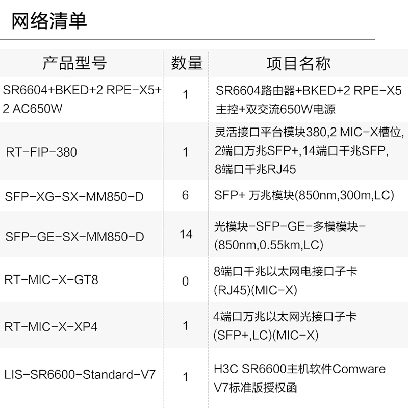 华三(H3C)华三(H3C)SR6604路由器+BKED+2 RPE-X5主控+双交流650W电源/万兆模块/多模光模块/千兆+万兆电接口子卡/主机软件标准版授权函