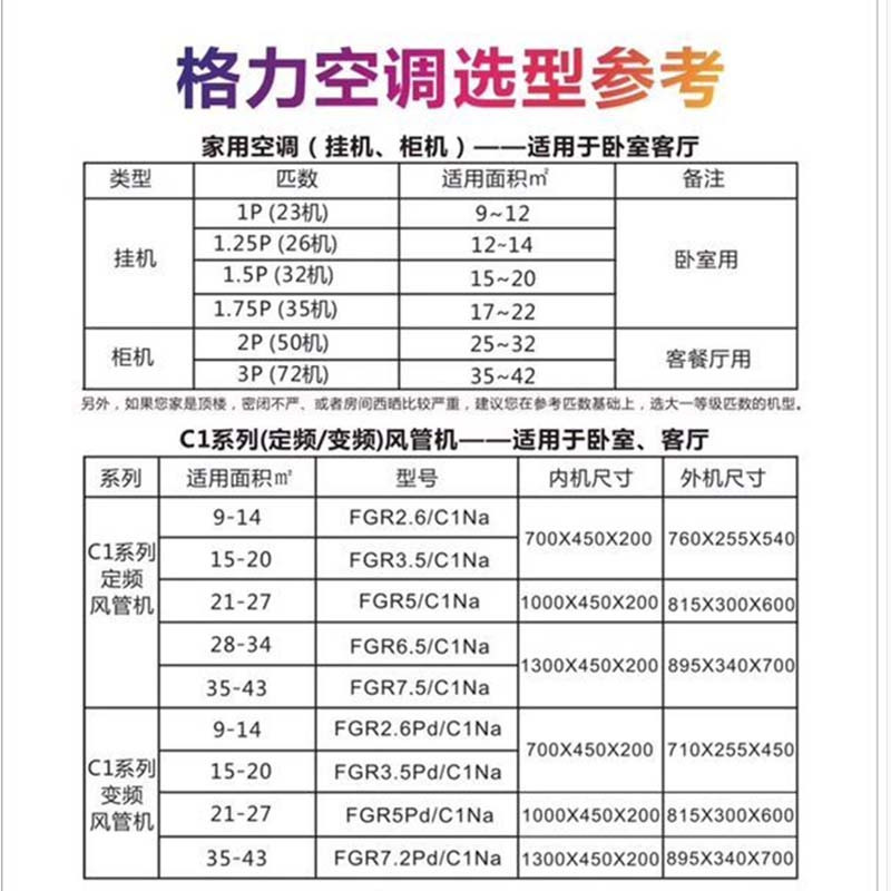 格力空调C1系列风管机FGR5Pd/C1Na