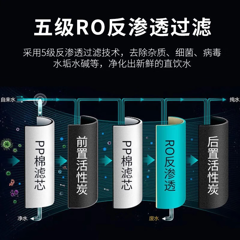 英领 YL-ZYJ-100B 商用机净水机五级过滤 白色 10升高清大图