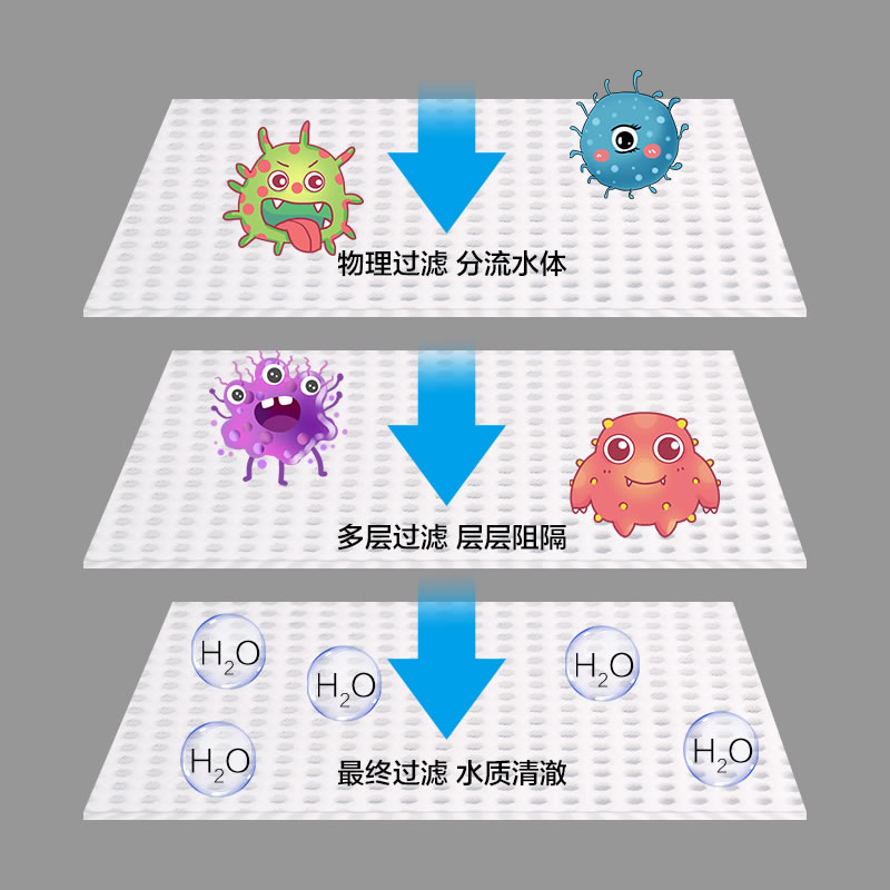 鱼缸加厚白棉海绵水族箱过滤材料生化棉过滤器高密度滤棉高清大图