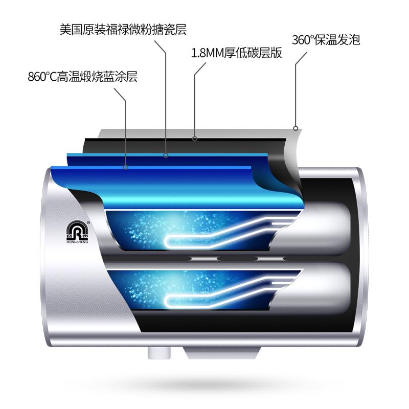 容声电热水器 3KW遥控智能家电大容量热水器 纤薄双胆双擎速热式电热水器 二级能效节能B2L9 50L/二级能效/