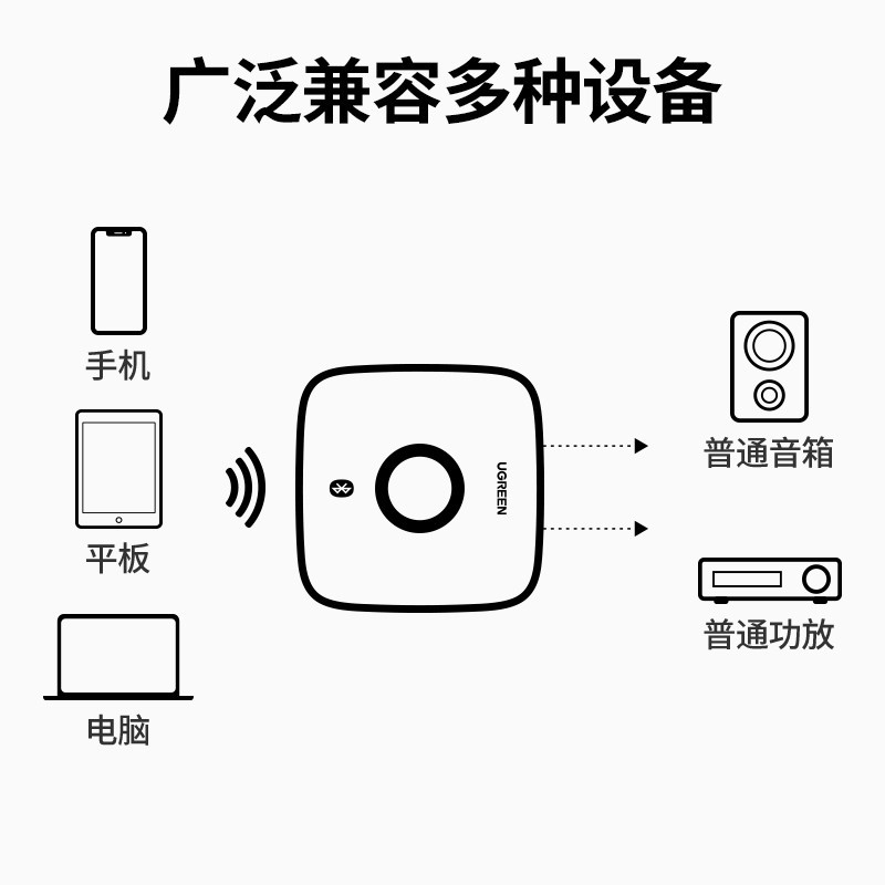 绿联 蓝牙适配器5.1免驱 AUX车载音响箱接收器3.5mm转2RCA双莲花aptX-HD无线音频电脑接功放 40759高清大图
