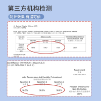 名创优品 (miniso) 丽鸥10片装平面一次性口罩三层冬防尘防风防寒[儿童款]
