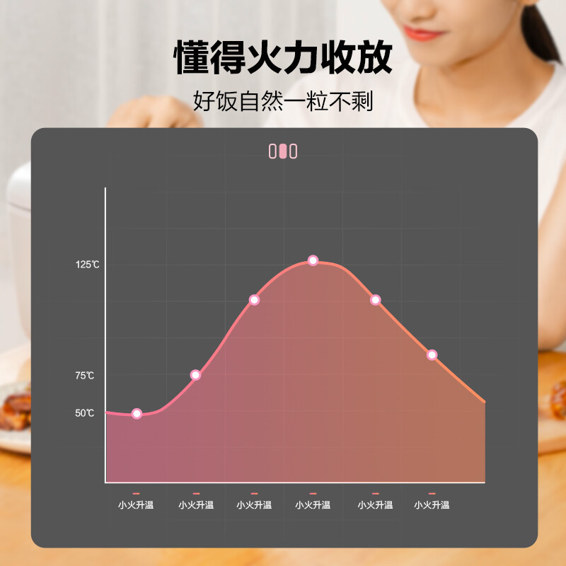 美的 (Midea) 电饭煲MB-FB08M301电饭锅0.8L/升迷你多功能煮饭锅智能24小时预约煮饭锅一锅多用高清大图