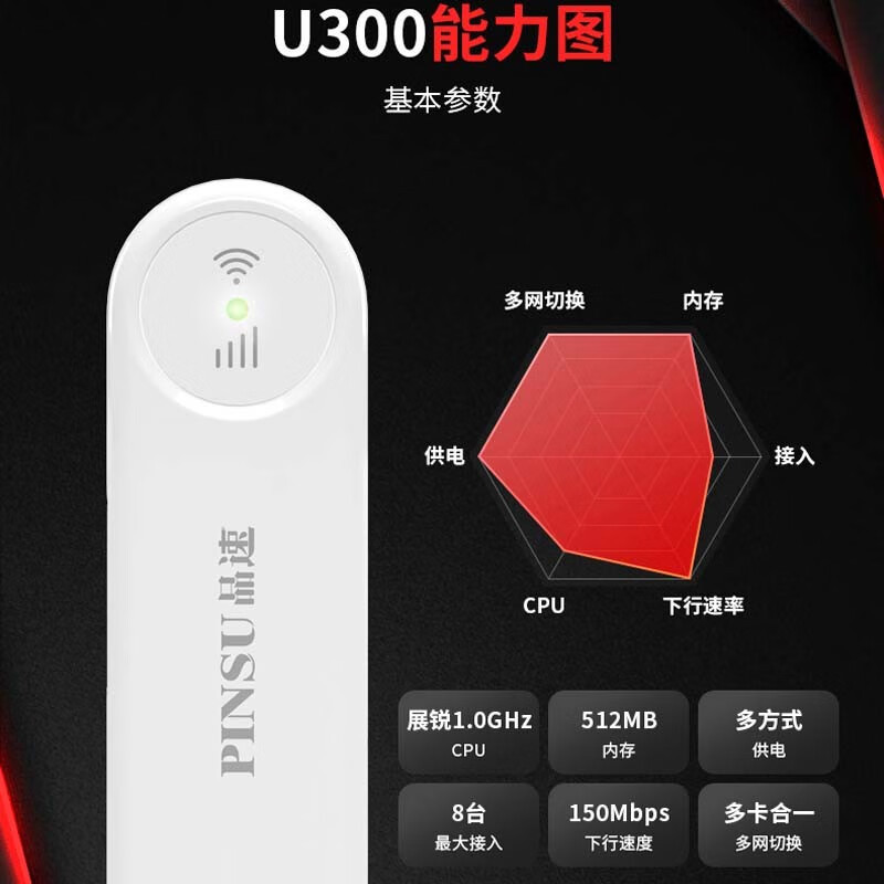 品速U300全网通用4g免插卡随身wifi无线网络移动wifi车载usb全国纯流量上网卡托笔记本便携