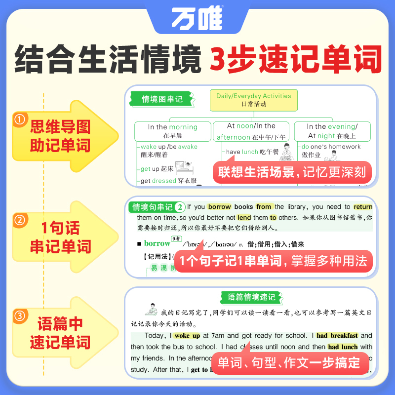 2本套[情境记单词+英语语法] 初中通用 [正版]2025万唯初中英语词汇情境记单词中考初中高中英语单词3500词汇记背