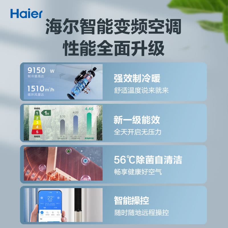 海尔空调(Haier)3匹 变频 新1级能效 健康自清洁 家用空调柜机KFR-72LW/28KCA81U1(冰雪白)图片