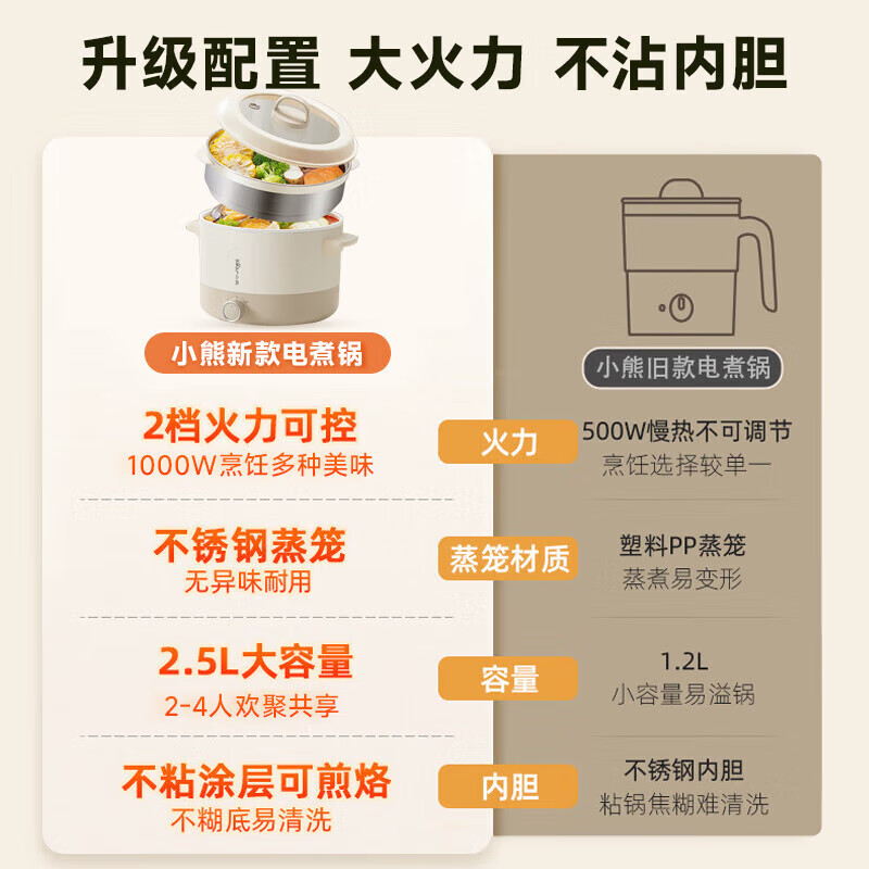 小熊(Bear)电煮锅多功能 泡面电火锅2.5L蒸煮一体蒸屉蒸笼电蒸锅DRG-Q25W2高清大图