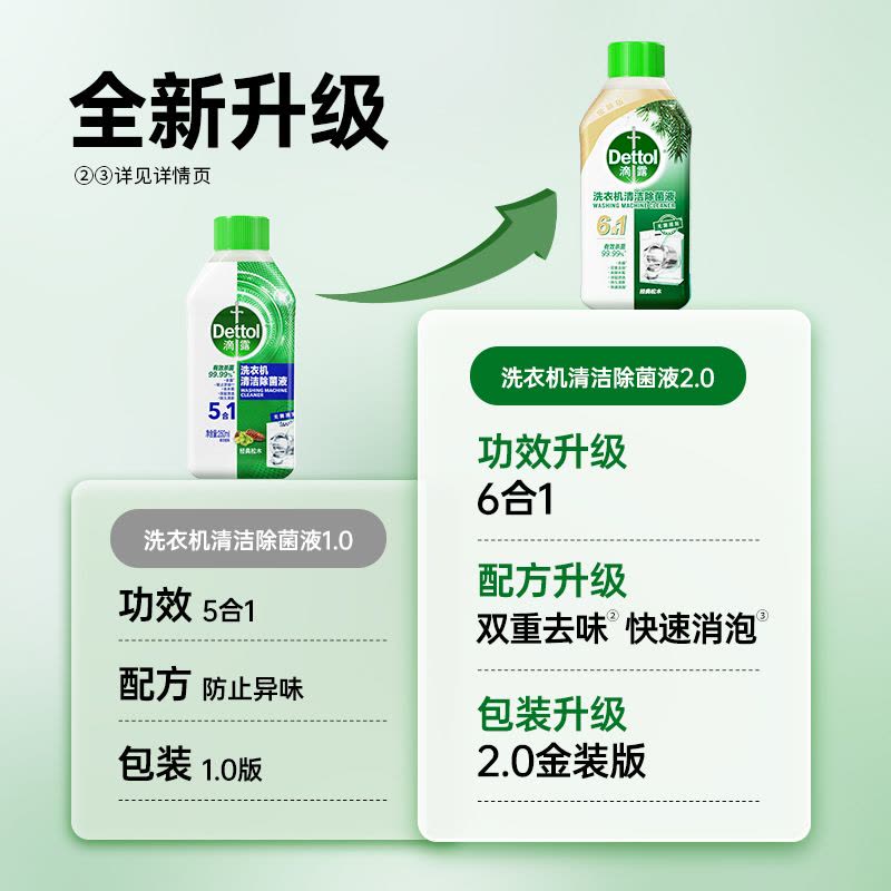 滴露洗衣机清洁除菌液 经典松木250ml*2瓶图片