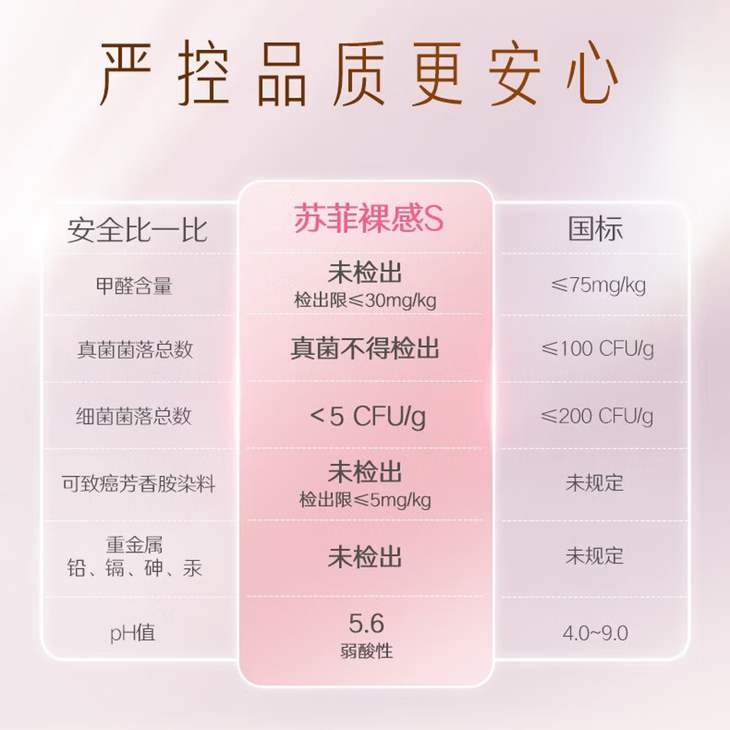 苏菲裸感S极上日用卫生巾23cm14片透气保护姨妈巾高清大图