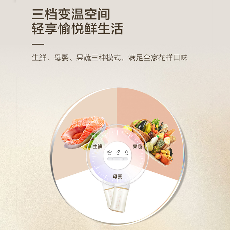 海尔(Haier) [小红花冰箱-绽放版]新品首发500L囤鲜容量594mm专业超薄BCD-500WGHFDEDH9U1高清大图