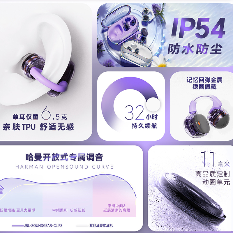 JBL Clips琉璃扣耳夹蓝牙耳机无线开放式云上舞白高清大图