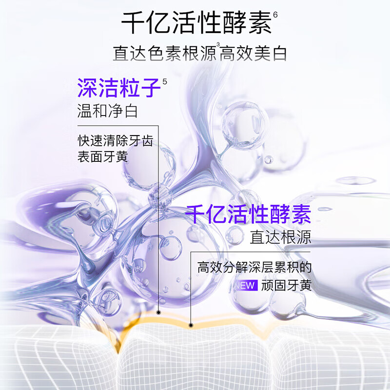 舒客(Saky)美白酵素牙膏120g(鲜萃青柠味)*3支高清大图