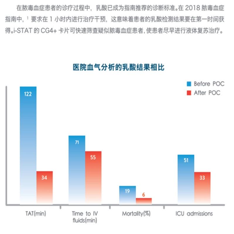 TENDZONE 雅培i-STAT 300-G 手持式血液分析仪图片