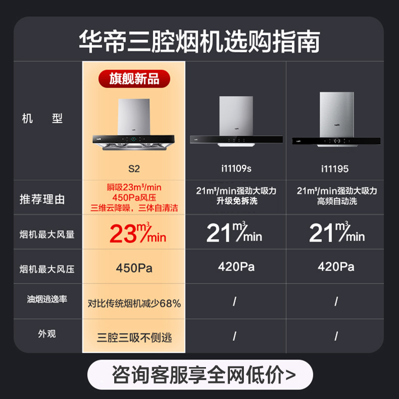 [5万+人加购]华帝(vatti) 三腔·启世S2+i10073B 23m³大风量 5.0kW烈焰 欧式顶吸烟灶套餐