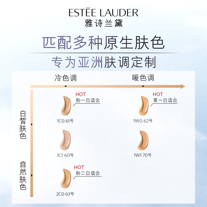 雅诗兰黛(Estee Lauder) 61(1C0) 沁水粉底液 冷象牙白 干皮持久遮瑕化妆品 30ml高清大图