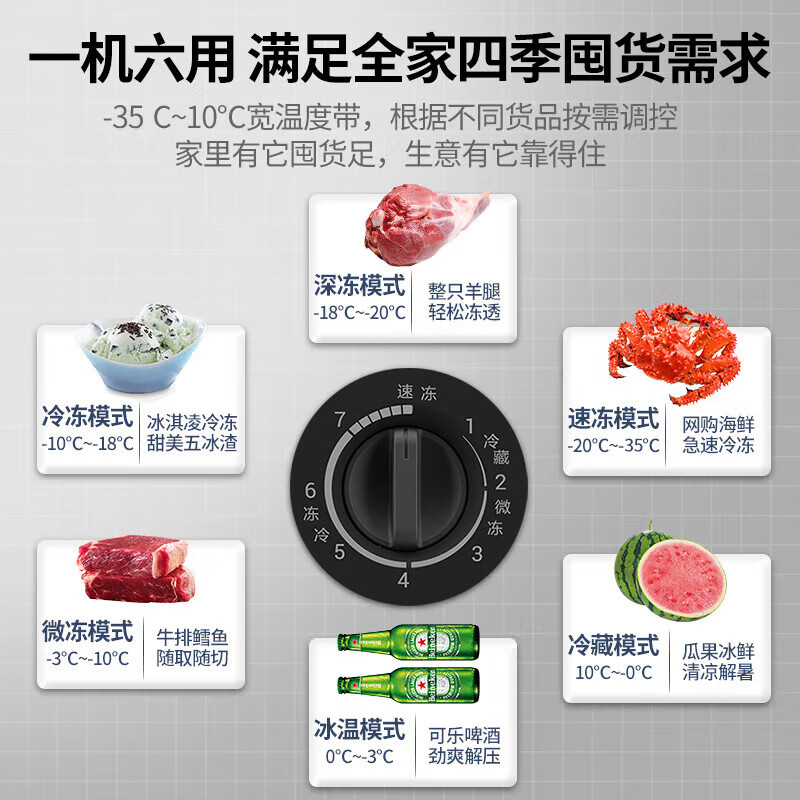 海尔(Haier)253升家用冰柜 冷柜小型 细胞级冷冻多重抑菌净味冷藏冷冻柜 一级能效 减霜80%节能冰柜 钣金面板高清大图