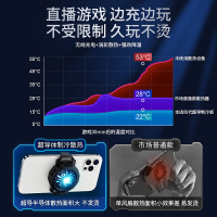 古尚古 手机散热器黑鲨冰封pro2半导体制冷背夹白I专业级[冰川款双制冷]1秒降2℃▼0噪音▼双风扇「送2指套+直播头」