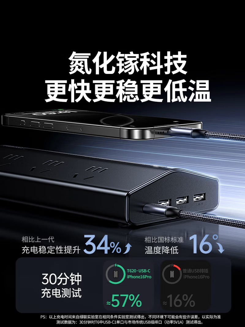 绿联T620梯形排插USB插排多功能插线板20W快充氮化镓过载保护插座6位总控5米 电脑桌面充电站宿舍拖线板