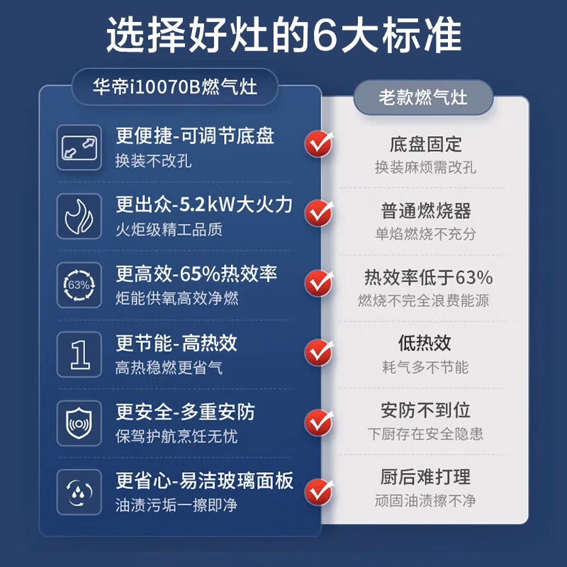 [全网热卖]华帝(vatti)5.2KW火力燃气灶大火双眼灶厨房家用台式嵌入式灶具i10071B 天然气(液化气备注)高清大图