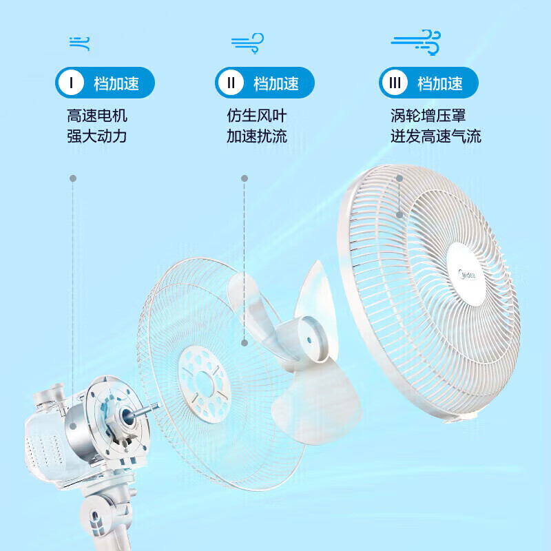 美的(Midea)三叶设计台式立式两用宿舍卧室摇头小型循环通风大风量电扇 FSA25UB高清大图